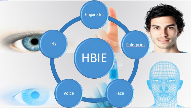 HBIE